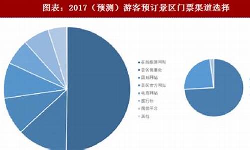 旅游景点门票收入增值税率是多少_旅游景点门票收入增值税率是多