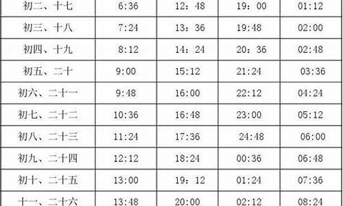 今日潮汐表_今日潮汐时间表