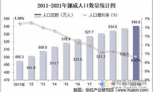 挪威人口_挪威人口数