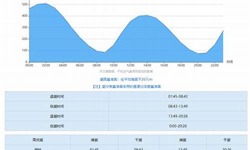 南汇嘴观海公园潮汐表查询 今日_南汇嘴观海公园潮汐表