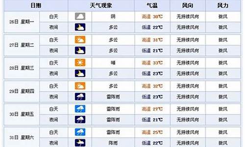 义乌天气预报_横店天气预报