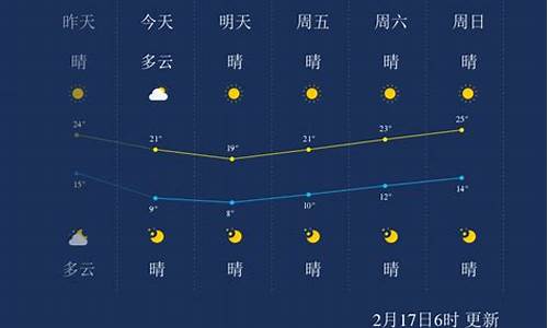 福建漳州天气预报15天_福建漳州天气