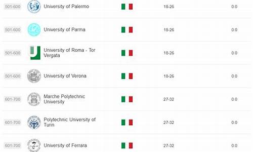 意大利大学排名前100_意大利大学排名