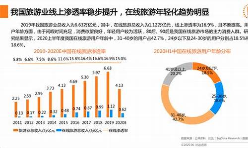 2023旅游业发展的趋势_2023旅游业发展的趋势图表