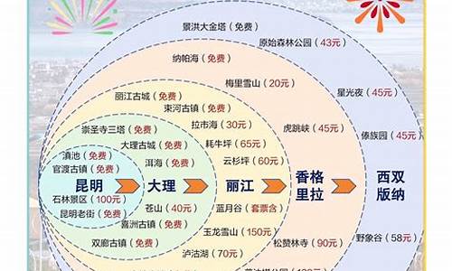 云南有哪些旅游景点好玩的地方推荐一下_云南有哪些旅游景点好玩的地方推荐一下一日游