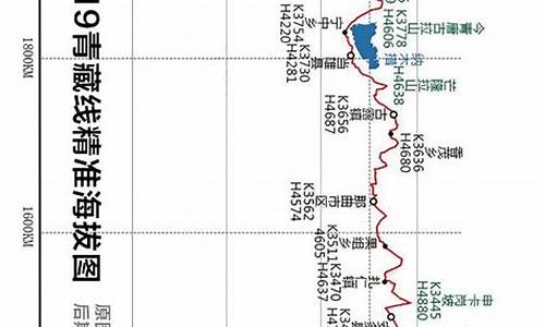 骑行青藏线攻略_骑行青藏线攻略最新