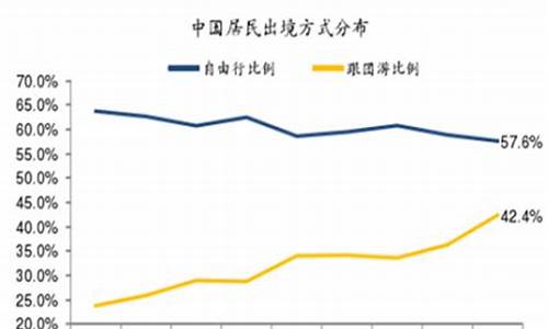 自由行和跟团行的优缺点区别在哪里_自由行和跟团行的优缺点区别在哪里呢